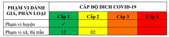 ĐÁNH GIÁ CẤP ĐỘ DỊCH COVID-19 TẠI HUYỆN CAM LÂM (Cập nhật ngày 19/11/2021)